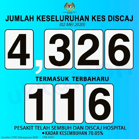 02sembuh