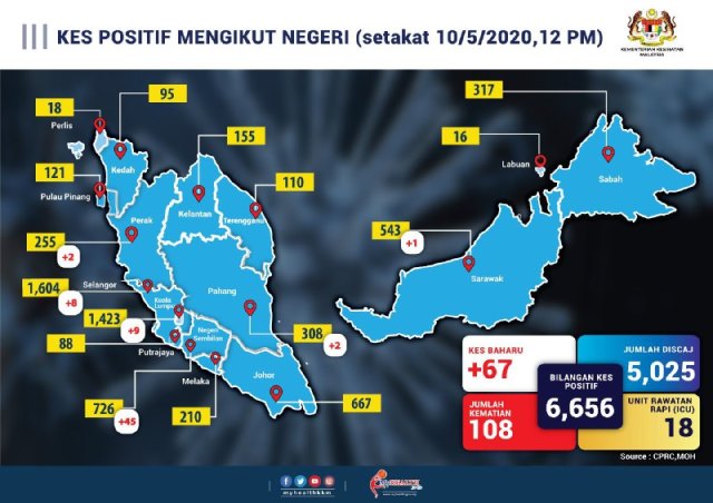 10negeri