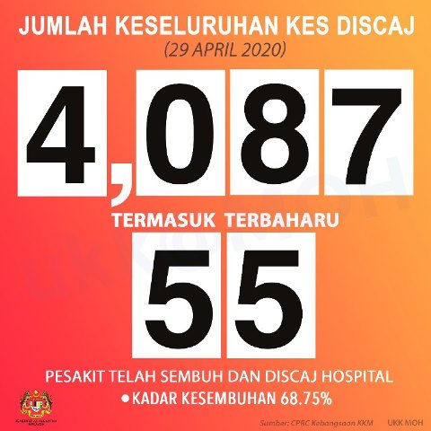 29sembuh