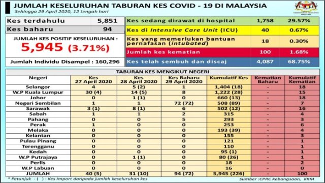 29taburan