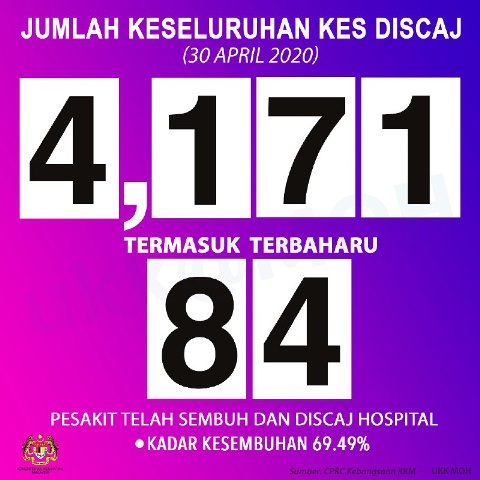 30sembuh