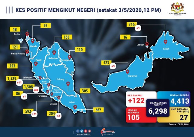 3NEGERI