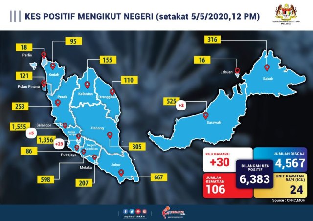 5negeri