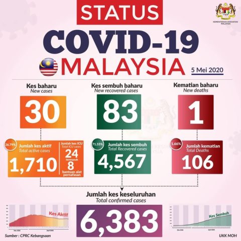 5status