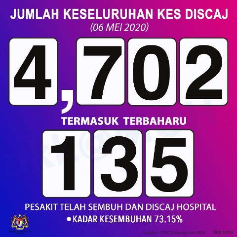 6sembuh