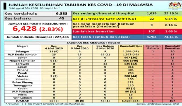 6taburan