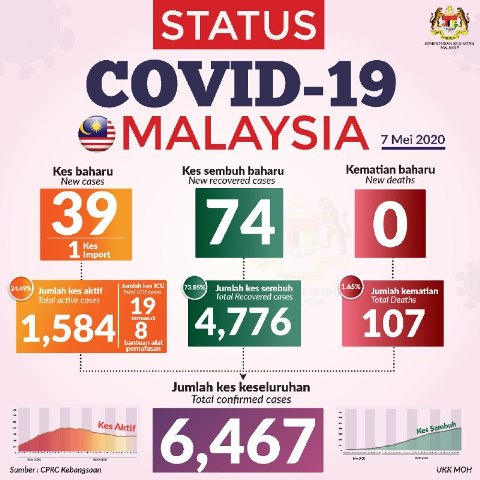 7status
