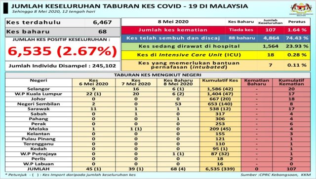 8taburan