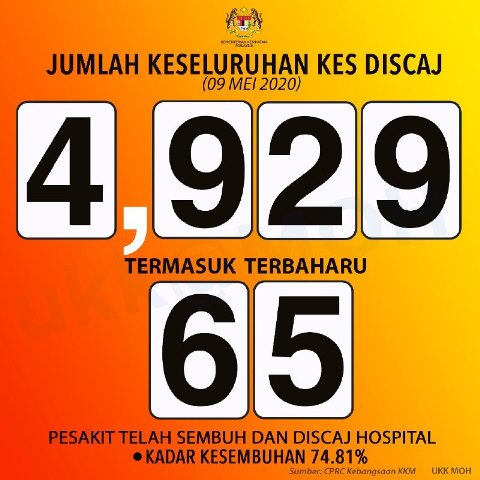 9sembuh