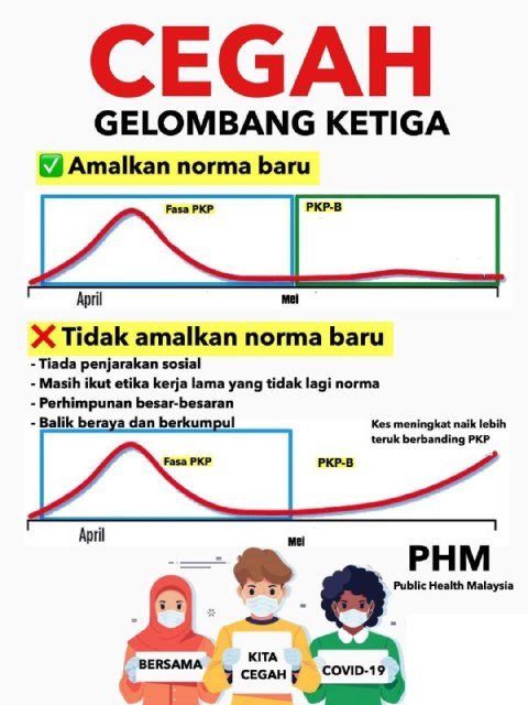 gelombang3